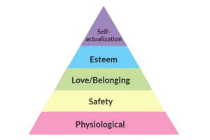 Maslow’s Hierarchy